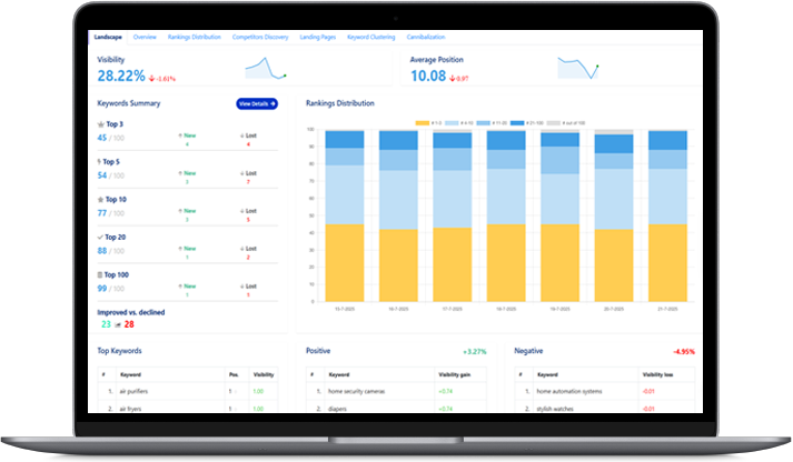 Position Tracking Tool